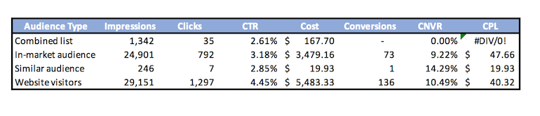 Healthcare Jobs Performance