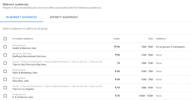 Audience Manager