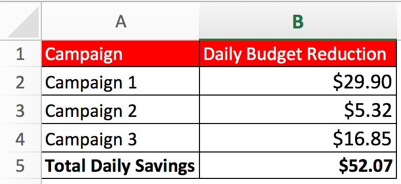 Final Amazon Tool Results