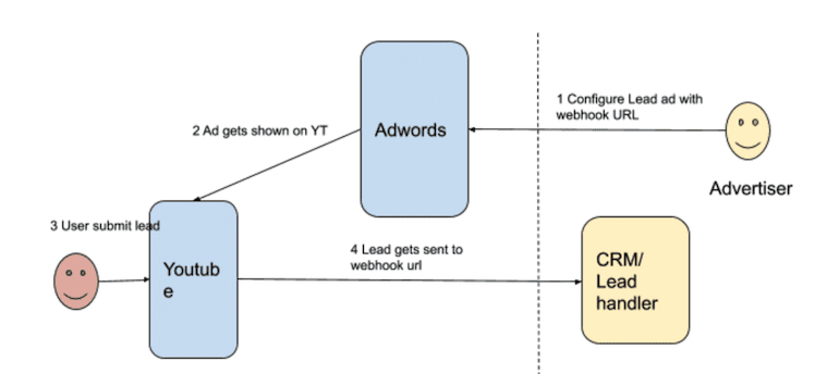 Basic Webhook Solution