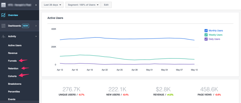 Facebook Analytics