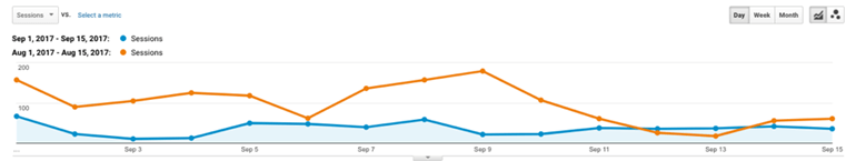 Comparing sessions month to month