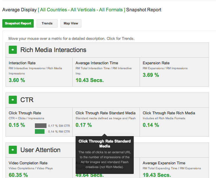 The Snapshot Report for Google's new Display Benchmark Tool.