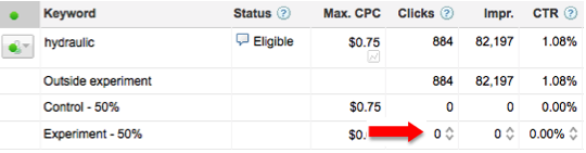 Statistical Significance in AdWords Campaign Experiment