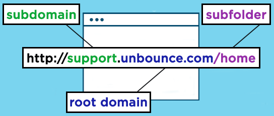 Explanation of root domain, subdomain and subfolder