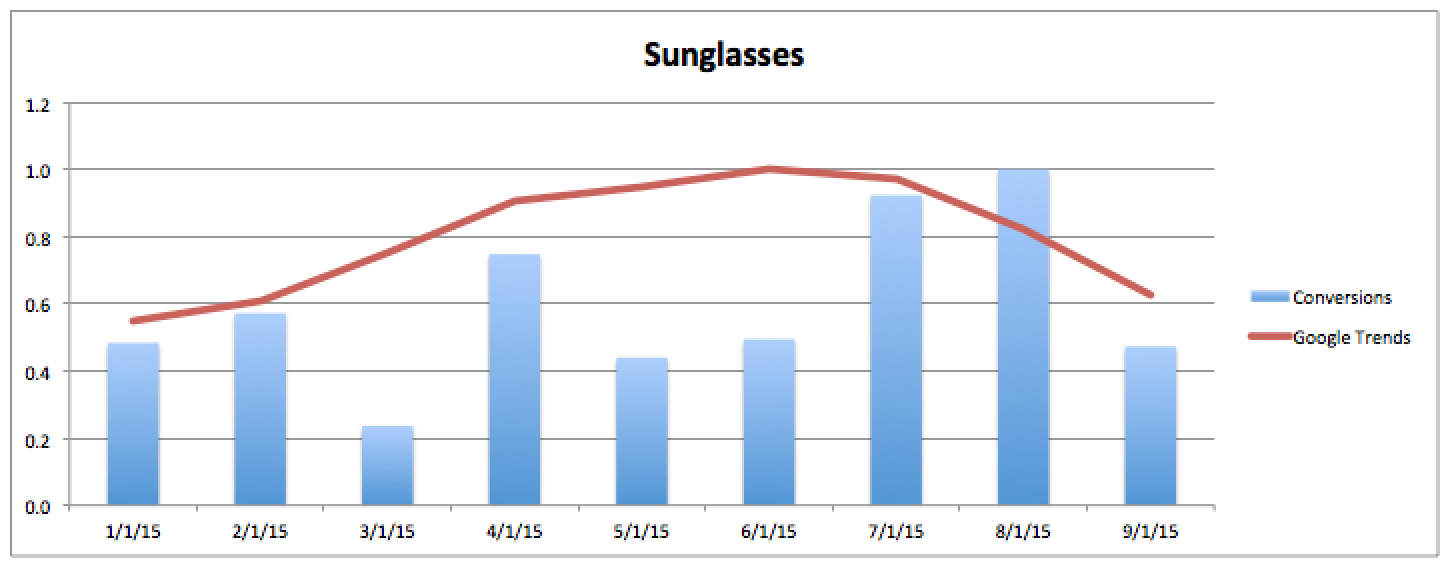 Sunglasses and conversions_5