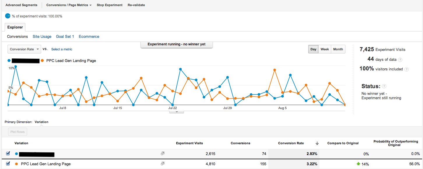 Analytics Content Experiment results.