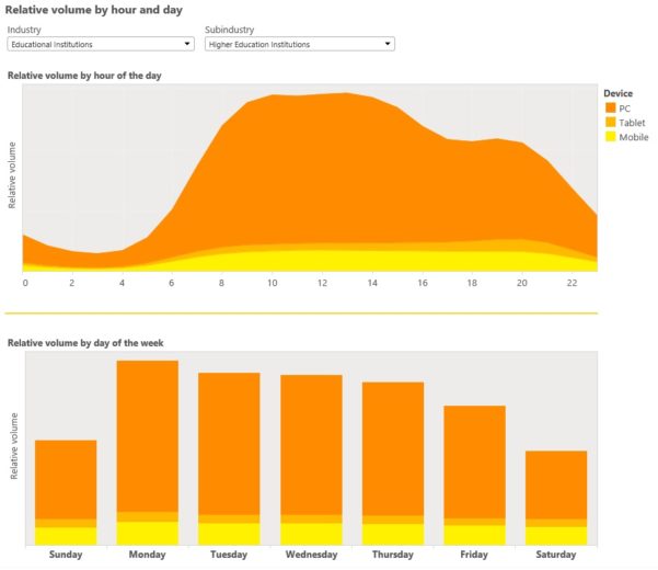 Image of traffic volume graph