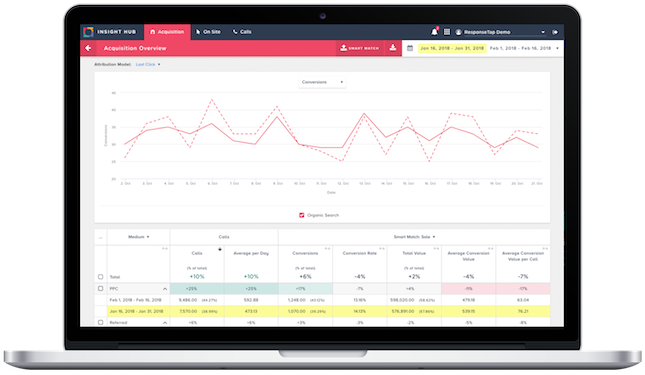 acquisition overview