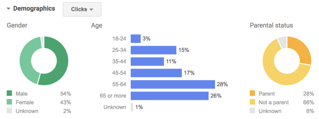 Demographics