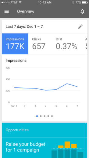 View AdWords performance metrics