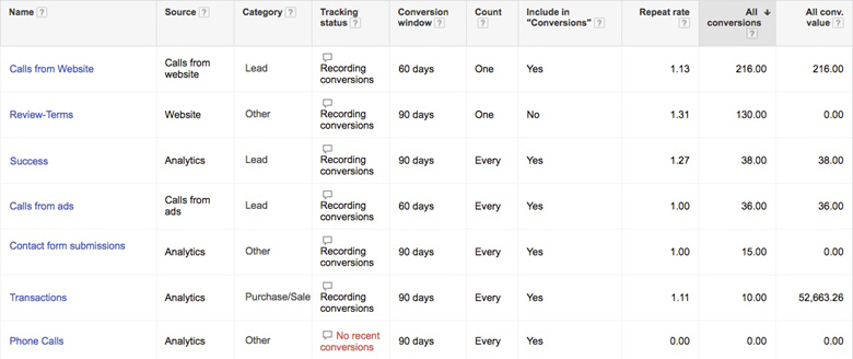 AdWords conversions