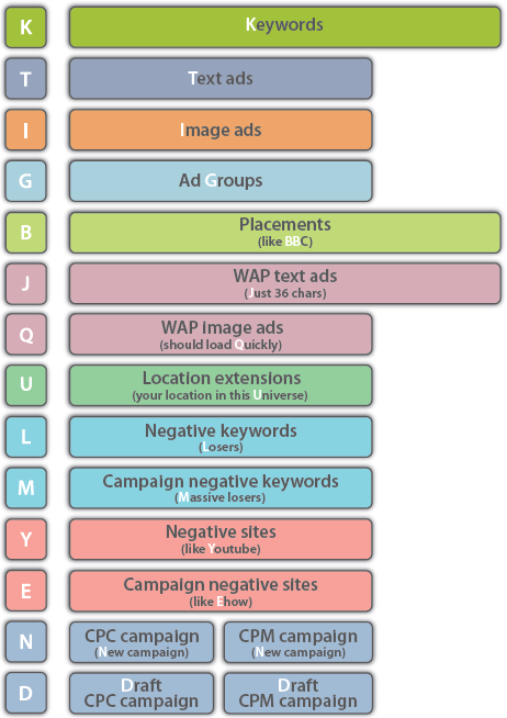 adwords-editor-shortcuts-1