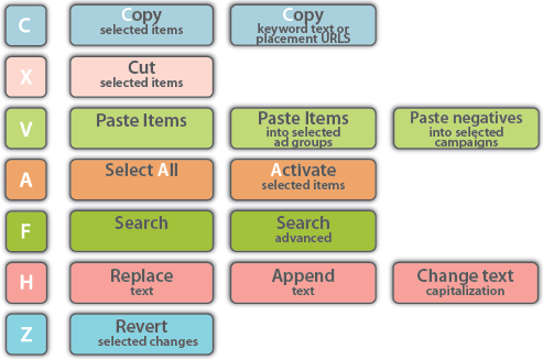 adwords-editor-shortcuts-2