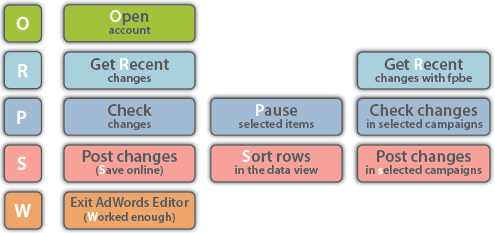 adwords-editor-shortcuts-3