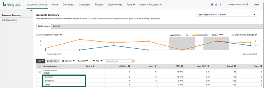 Device breakdown in Bing Ads