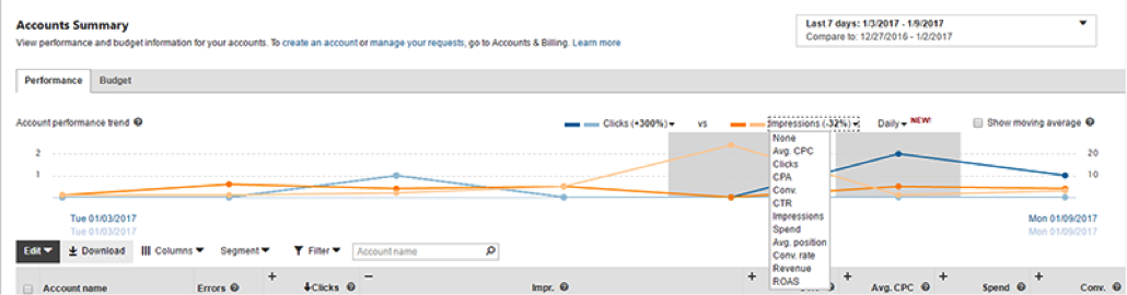 Comparing metrics