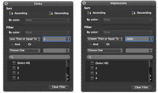 Filtering by Clicks and Impressions