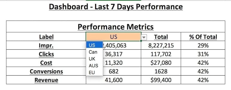 completed dynamic excel dashboard