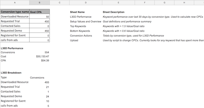 Conversion types report example