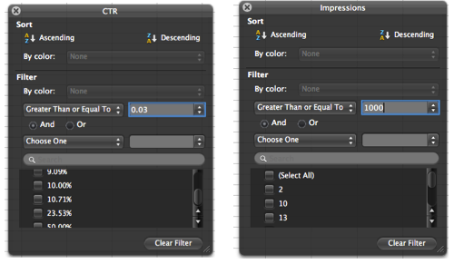 Filtering by CTR and Impressions