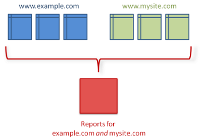 Diag cross domain one profile