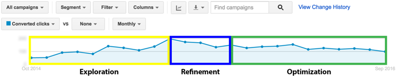 Performance metrics