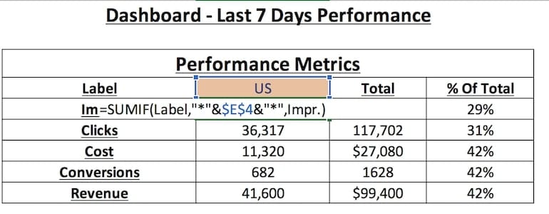 excel dashboard with dynamic data