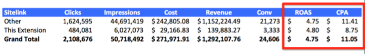 ecommerce sitelink data