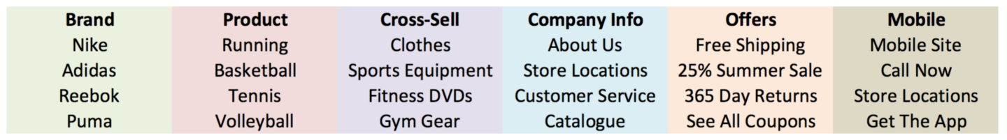 a breakdown of various ways to structure sitelinks