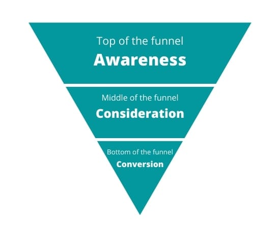 facebook ads funnel