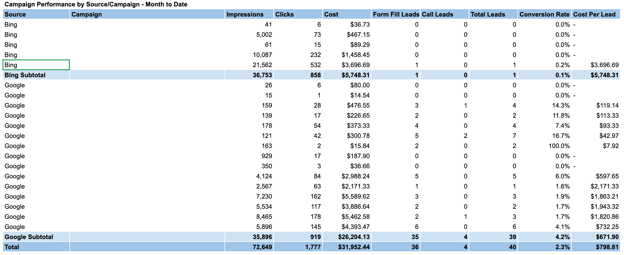 google sheets query function table result