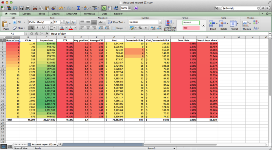 How to *not* use conditional formatting.