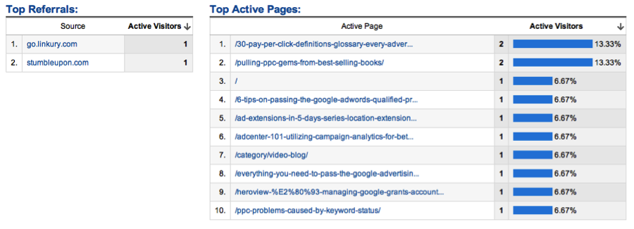 Google Analytics Real Time