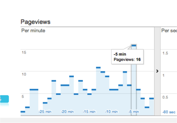 Google Analytics Real Time