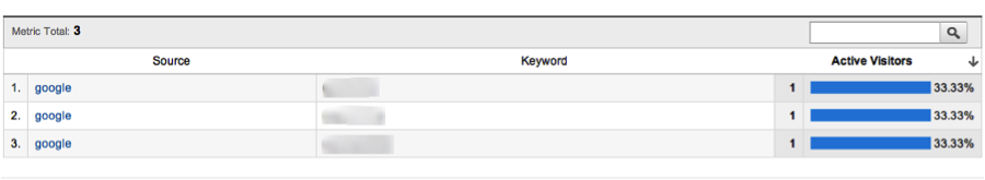 Google Analytics Real Time