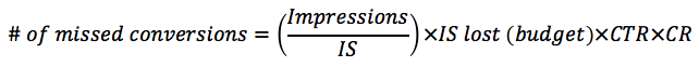 Impression share conversions lost formula