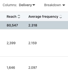 linkedin ads frequency data