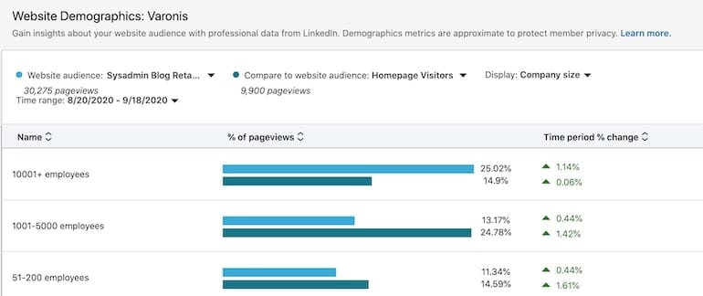 linkedin ad targeting visibility