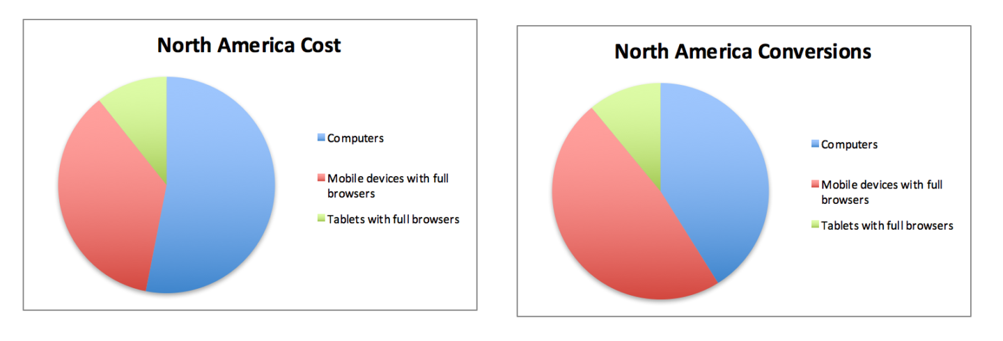 mobile charts