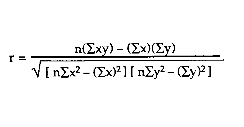 The Pearson Correlation Coefficient