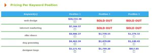 pricing structure