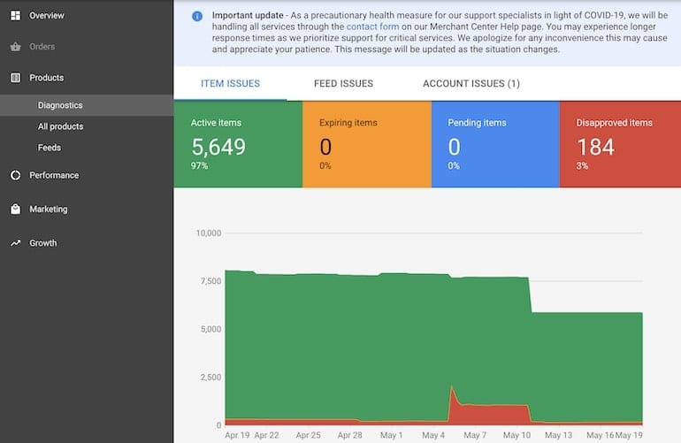 products diagnostics view in Google Merchant Center