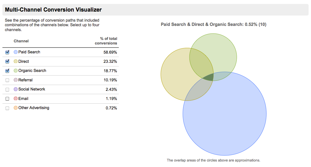 google adwords