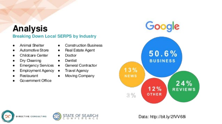 SERP breakdown analysis