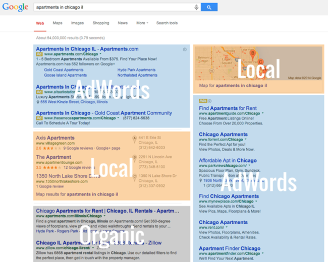 SERP comparison 2014 vs today