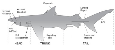 pay per advertising diagram