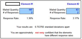 Teasley Statistically Valid Test