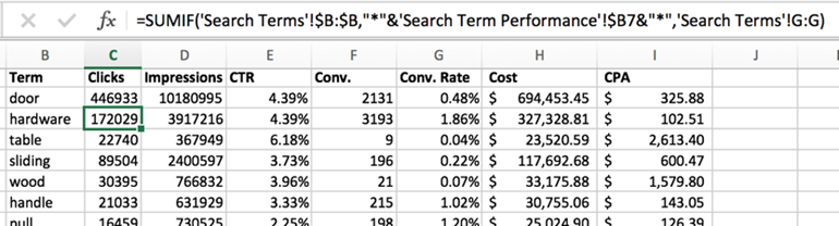 Aggregate keyword data using sumifs