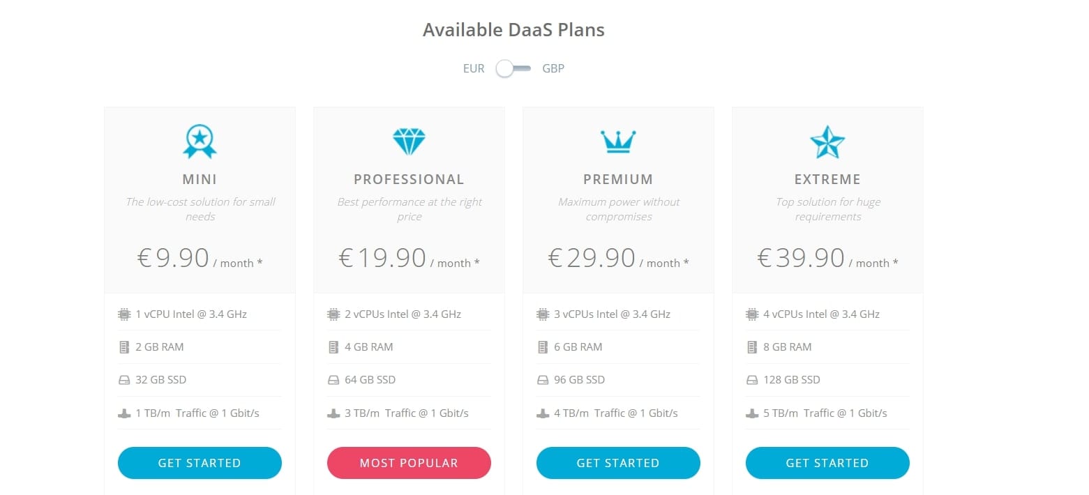 free trial and premium plans